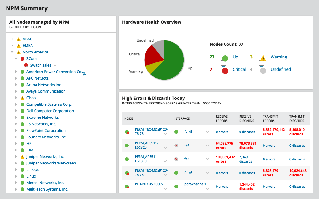 Solarwinds Network Performance Monitor features