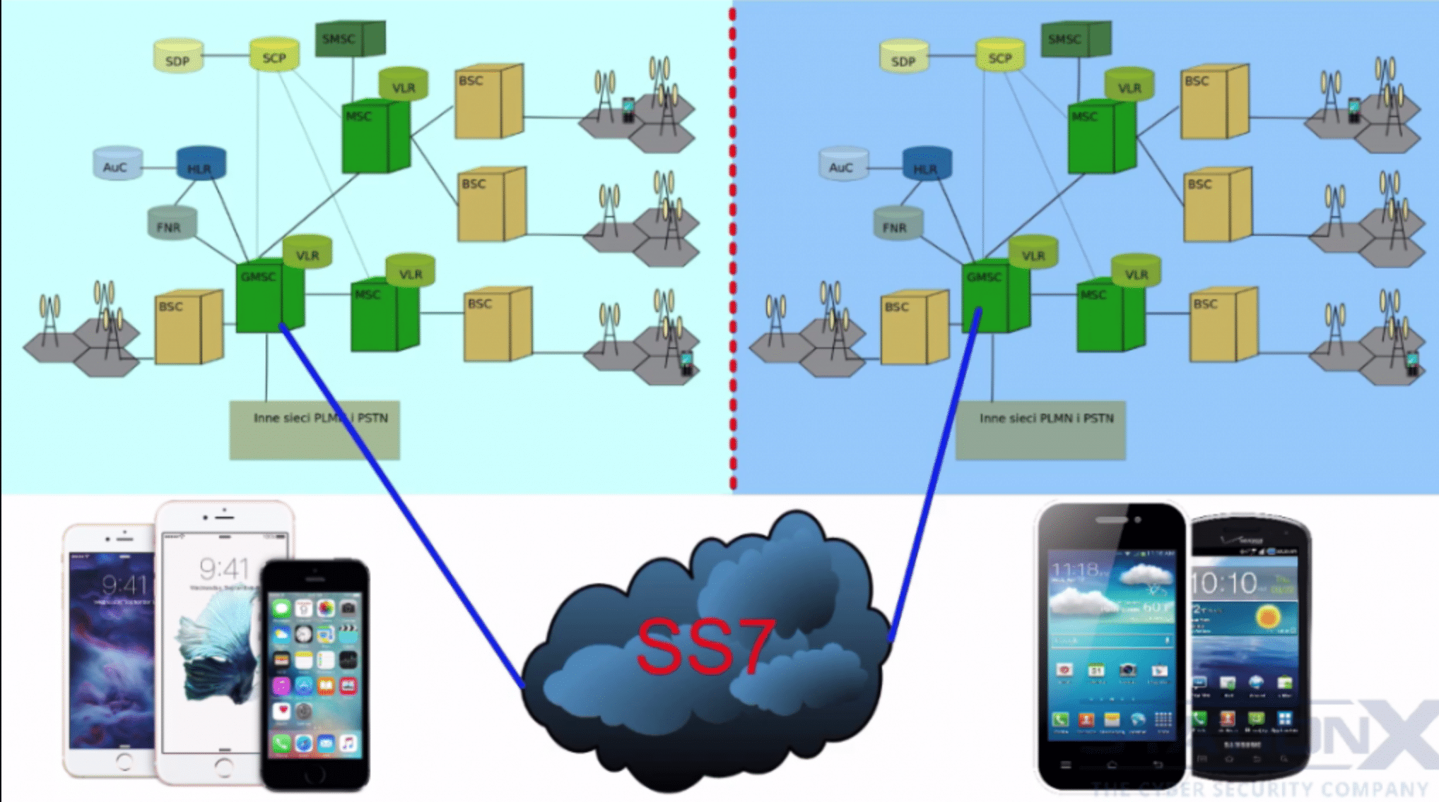 cellular networks and ss7 explained
