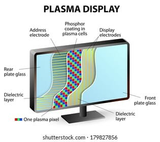 Display layers of a monitor
